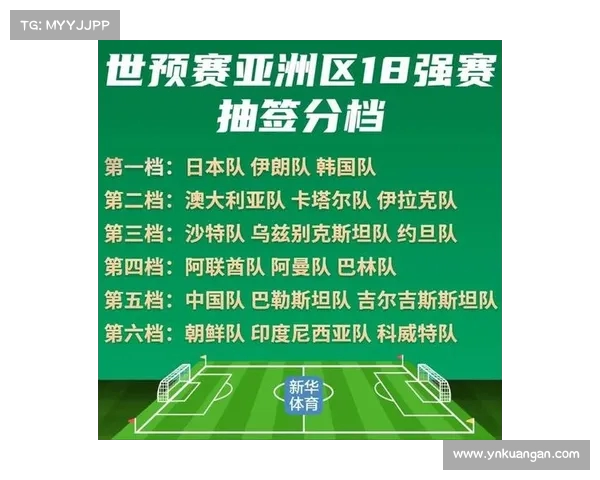 亚洲球队世界杯前景分析 亚洲球队世界杯前景分析