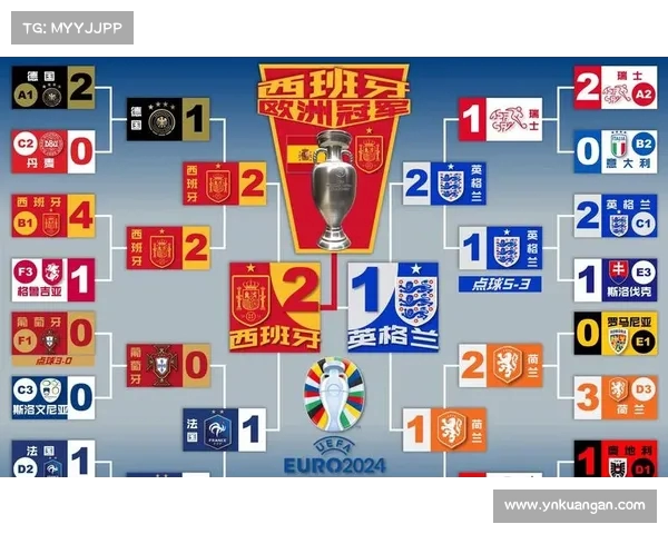 欧洲杯决战:西班牙逆袭英格兰,历史再添辉煌(欧洲杯西班牙夺冠形势) 欧洲杯决战:西班牙逆袭英格兰,历史再添辉煌(欧洲杯西班牙夺冠形势)